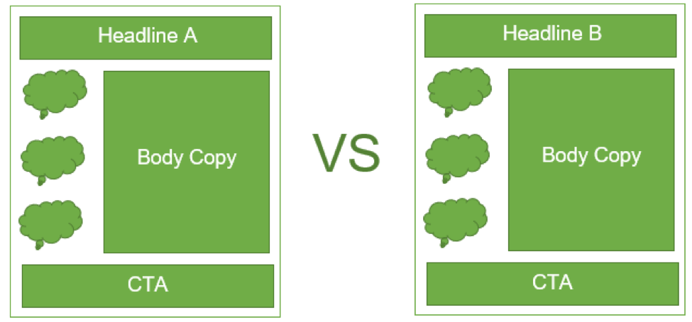 How A/B Testing Works