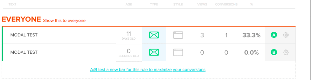 A/B Testing Statistics and Significance