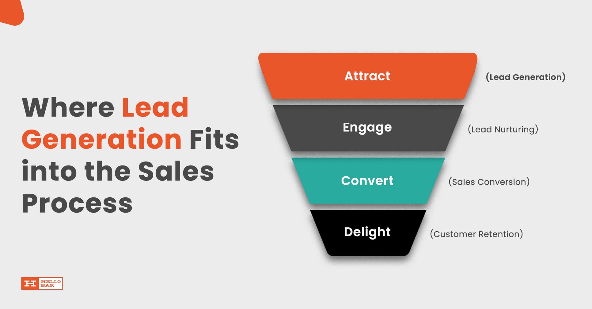Lead Generation: A Guide to Generate More Leads in 2025 - HelloBar