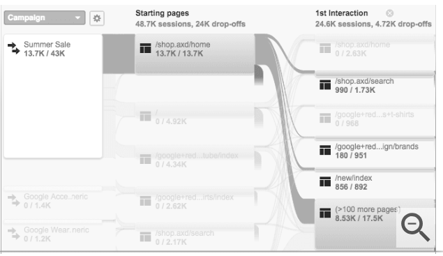 Promote Your Email Newsletter Signup Form on Different Areas of Your Website