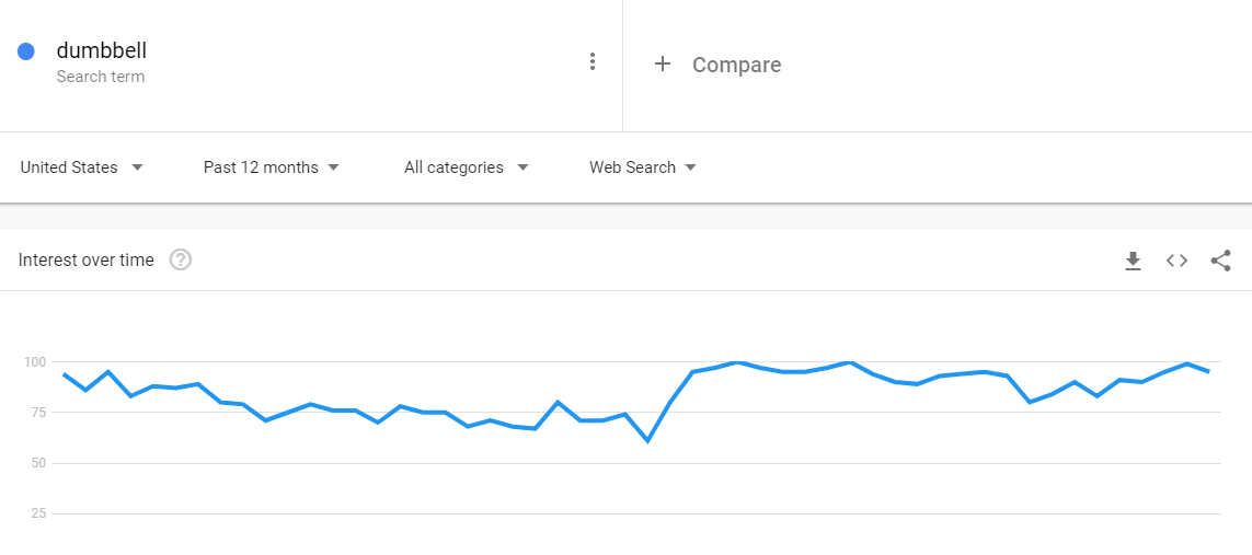 Google Trends