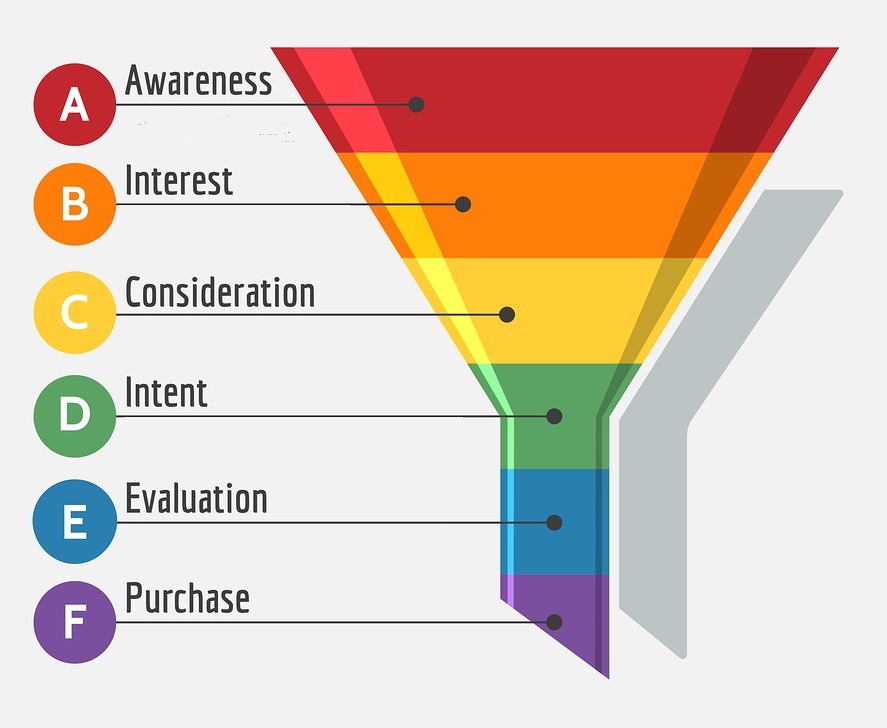 Divide Your Email List Into Segments