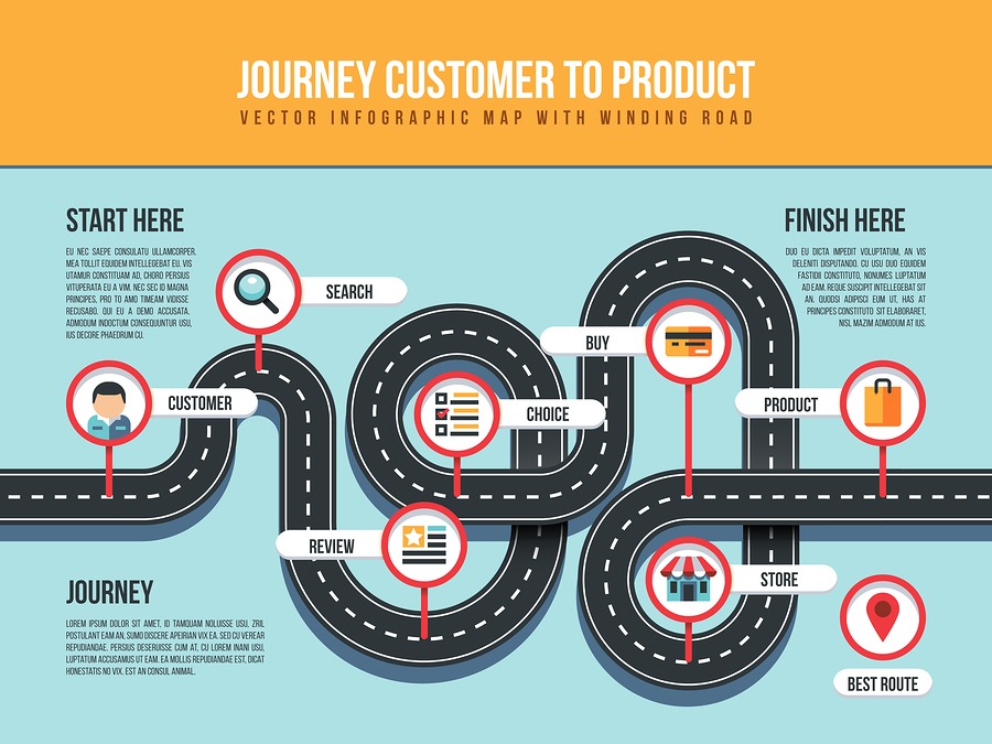 Customer Journey Map Example 1