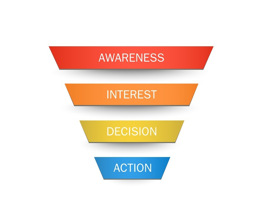 What is a Sales Funnel?