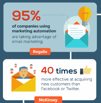 What is Considered a Good Email Marketing Conversion Rate?