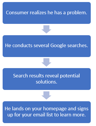 How SEO Can Help Generate More Leads for Your Business