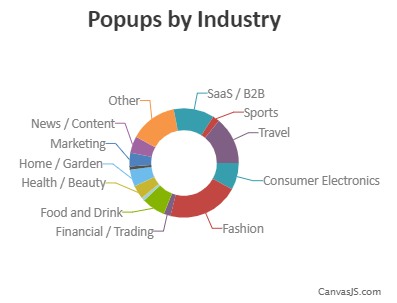 Exit Intent Popups: Statistics and Curious Facts