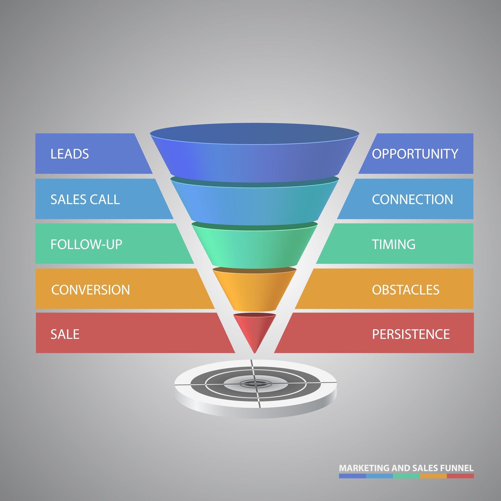 What Is a Sales Funnel? how to use a lead magnet?