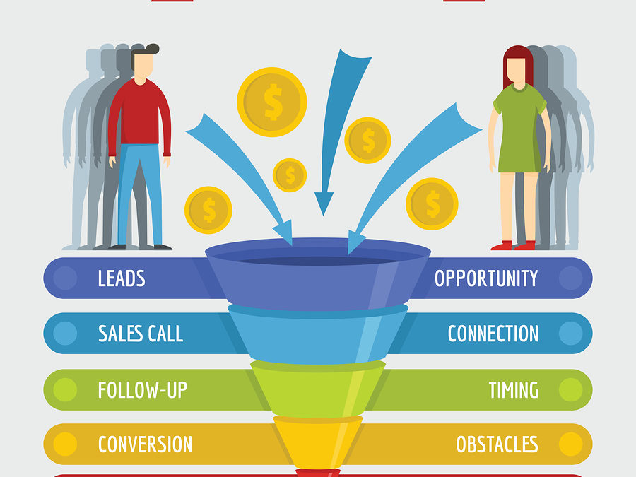 11 Lead Nurturing Tactics To Highly Increase Your Marketing Results
