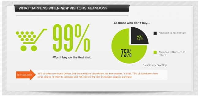 Email Pop Ups Statistics and Curious Facts