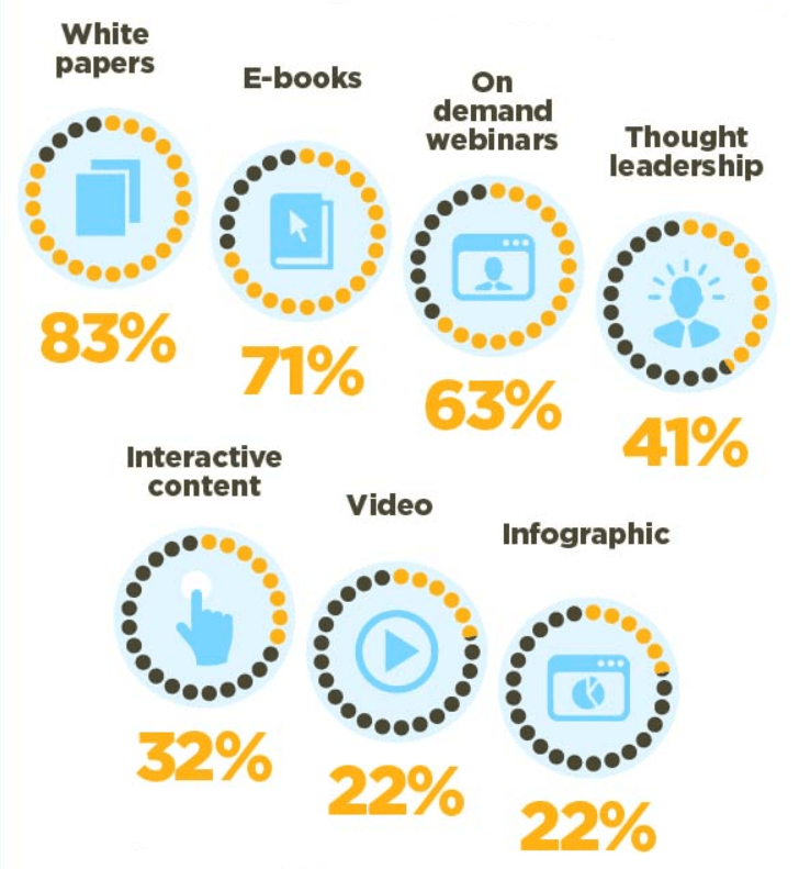 Interactive Content Examples