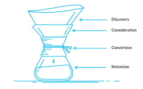 marketing funnel 2