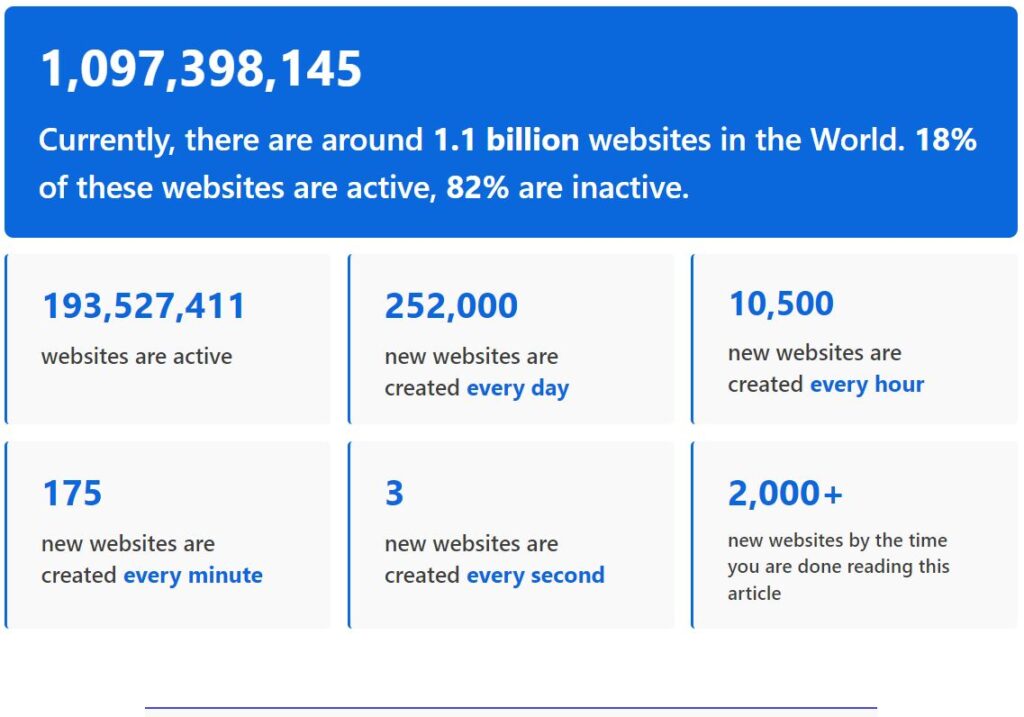 website statistics for hello bar task