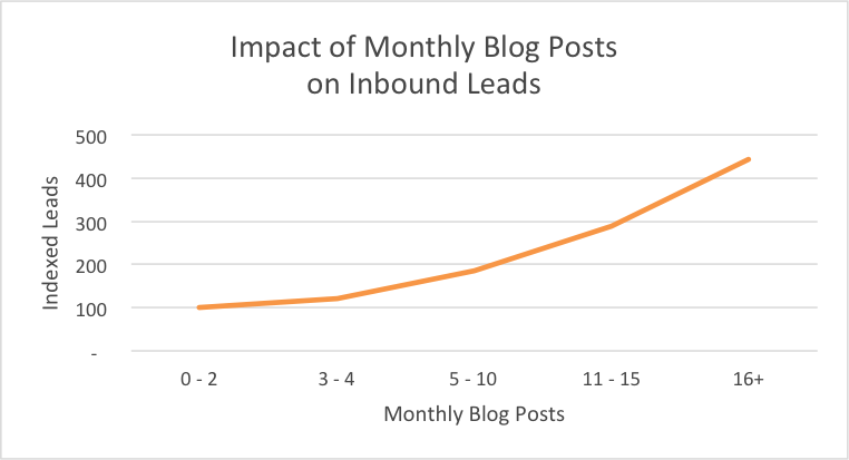 blog-monthly-leads