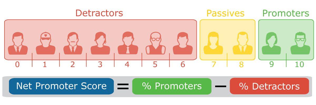 net-promoter-score