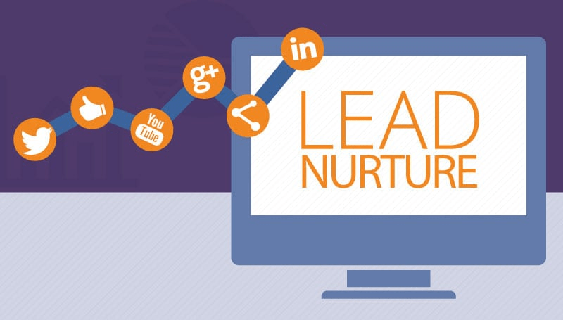 lead-nurture-social-media