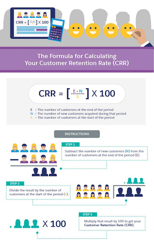 calculating-your-customer-retention-rate