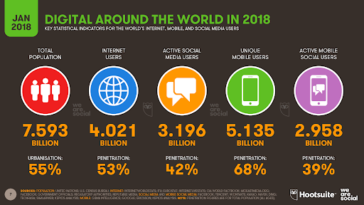 digital-metrics-2018