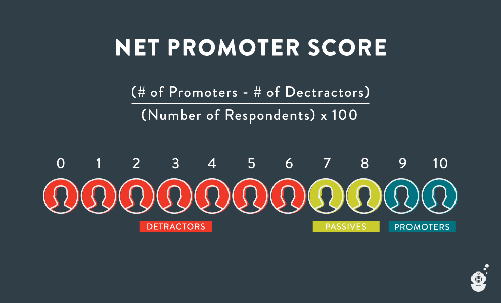 net-promoter-chart-and-formula