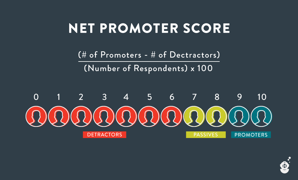 net-promoter-chart-and-formula