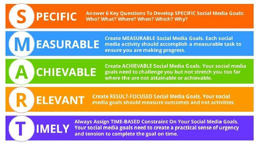 specific-social-media-goals