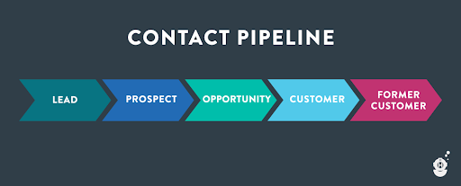 contact-pipeline-chart