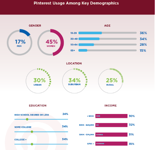 pinterest-usage-among-key-demographics