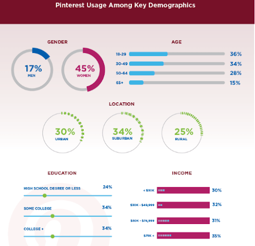 pinterest-usage-among-key-demographics