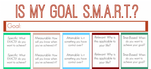 goal-setting