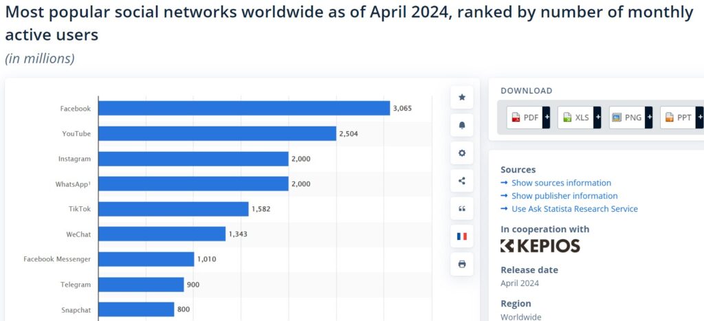 Social media platforms by number of users