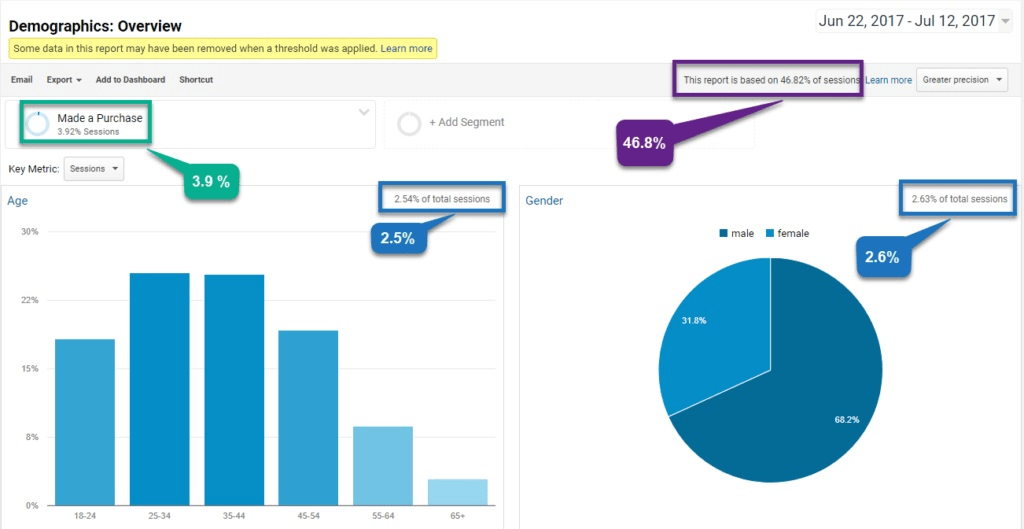 How To Drive Lead Nurturing Campaigns After Email Acquisitions