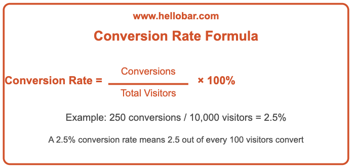 Increase Facebook ROAS in 2025 – A Complete Guide 4 Conversion rate formula