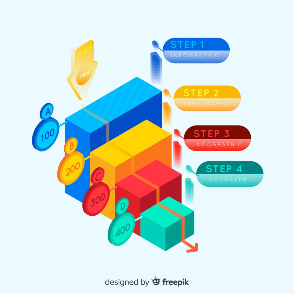The Psychology Behind Multi-Step Popups That Convert 2 multi-step popups